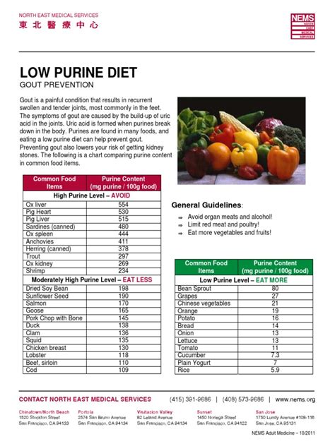 Printable Low Purine Foods Chart